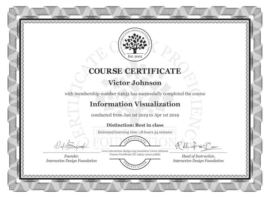 Course Certificate example