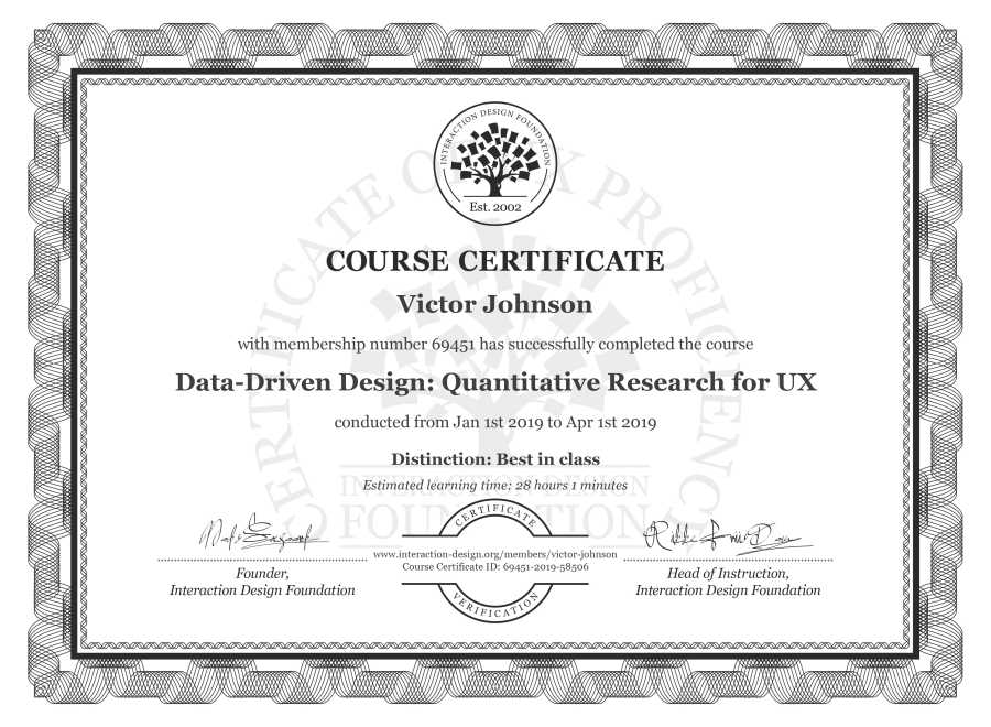 Course Certificate example