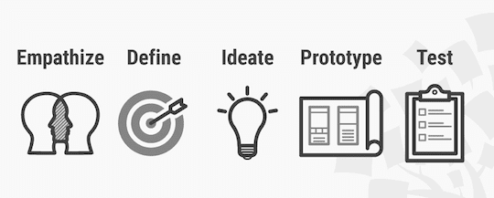 5 Stages in the Design Thinking Process